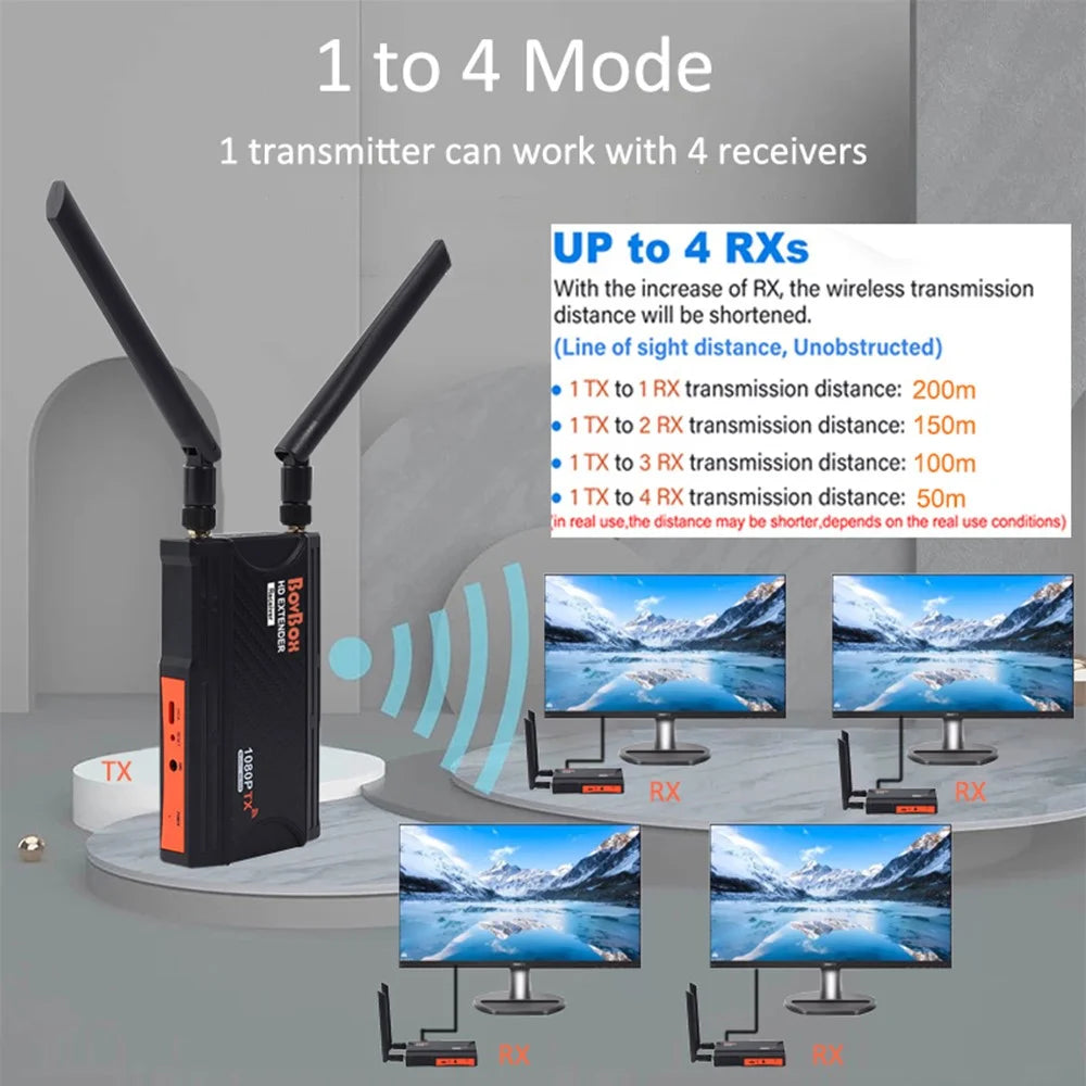 BOVBOX 009 HD Video Transmitter Receiver Wireless Screen Casting WIFI 5.8 Wireless Display Dongle Adapter - US Plug - 7