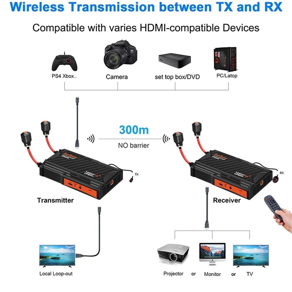 VRRIIS 009 Pro Wireless Display Dongle Adapter 300m Wireless Screen Casting Video Transmitter Receiver - US Plug - 4