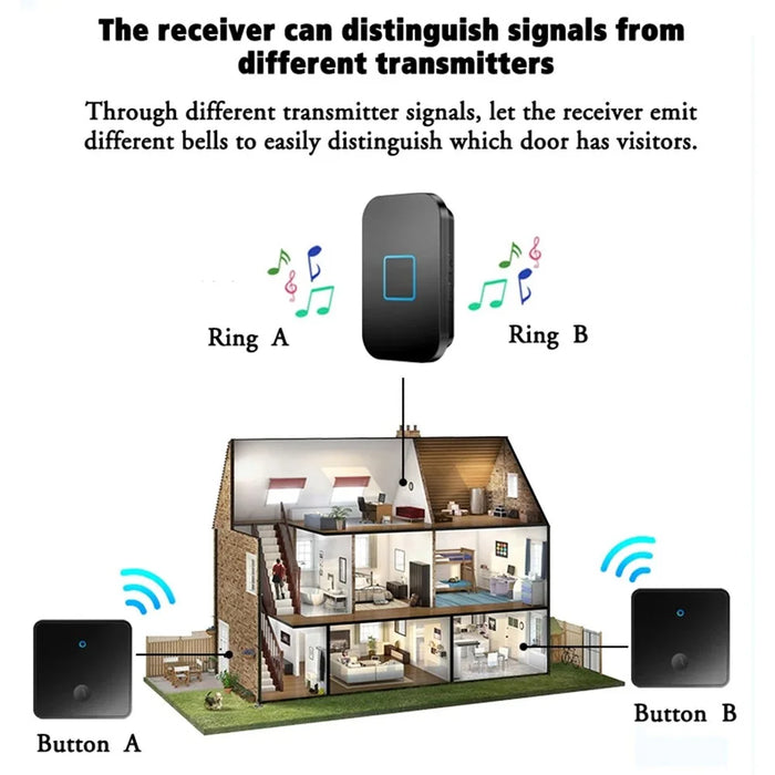 CACAZI FA88 Type 86 Big Panel Button Wireless Doorbell Adjustable Volume Home Door Bell Kit with 1 Transmitter+2 Receivers - Black / UK Plug - 4