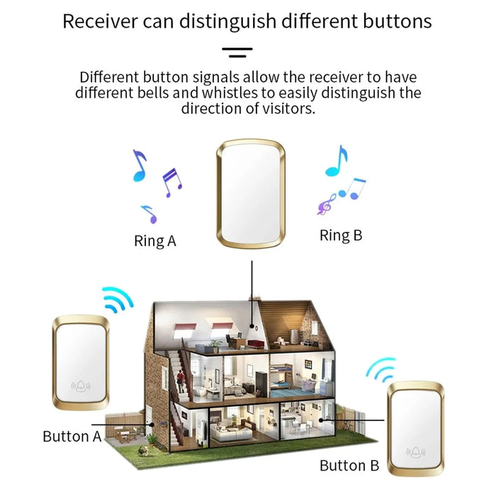 CACAZI FA29PRO Home Wireless Doorbell 5 Volume Levels Chime Door Bell Kit with 2 Transmitters+1 Receiver - Gold / EU Plug - 6