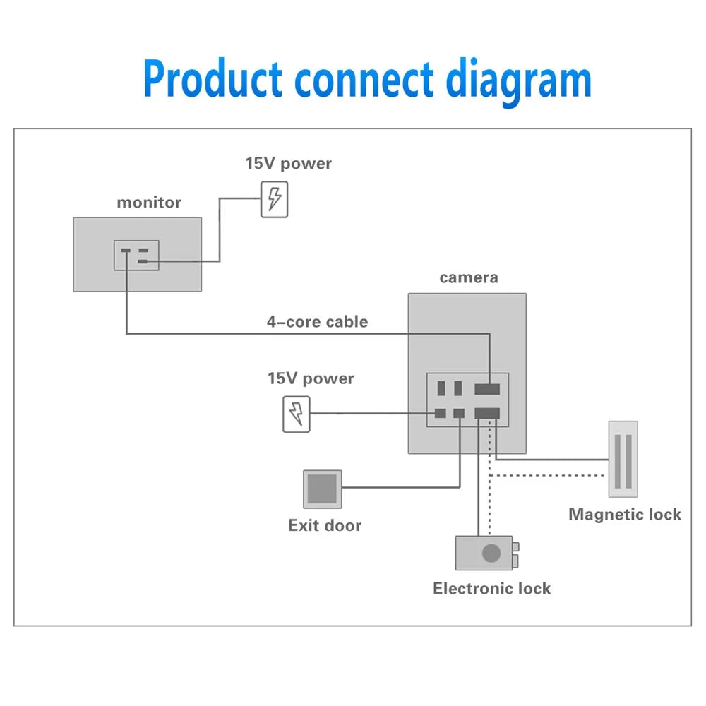 620FD11 7-inch Indoor Monitor + Password Fingerprint HD Door Bell Camera, EU Plug - 7