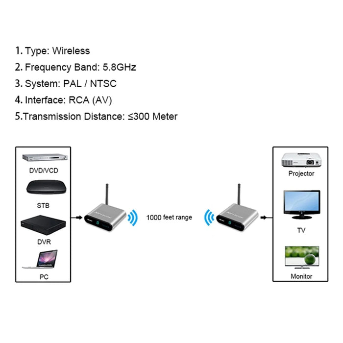 MEASY AV530 Go Through Wall 300m 5.8G Wireless AV Transmitter Receiver - US Plug - 6