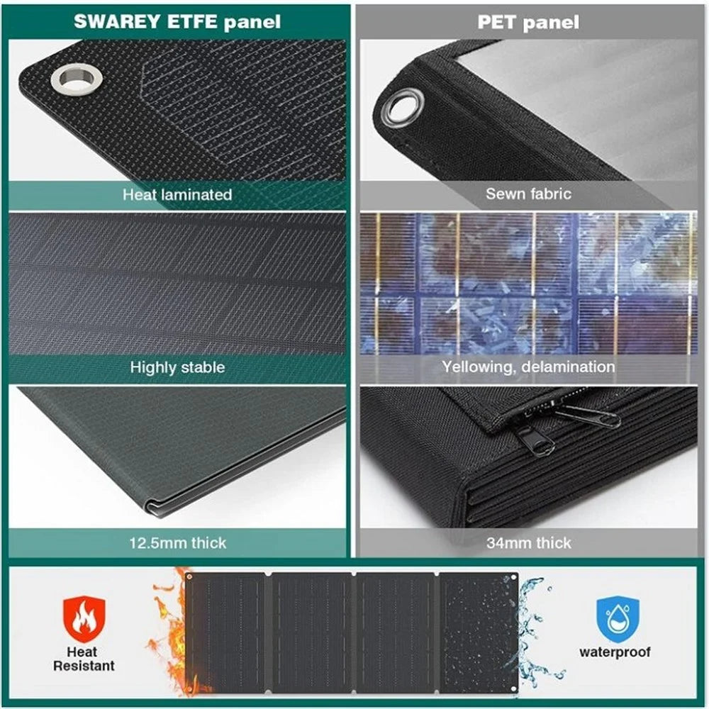 Solar Charger 30W Foldable Sun Power Solar Panel for Camping 5V / 12V Waterproof Dual USB Ports - 6
