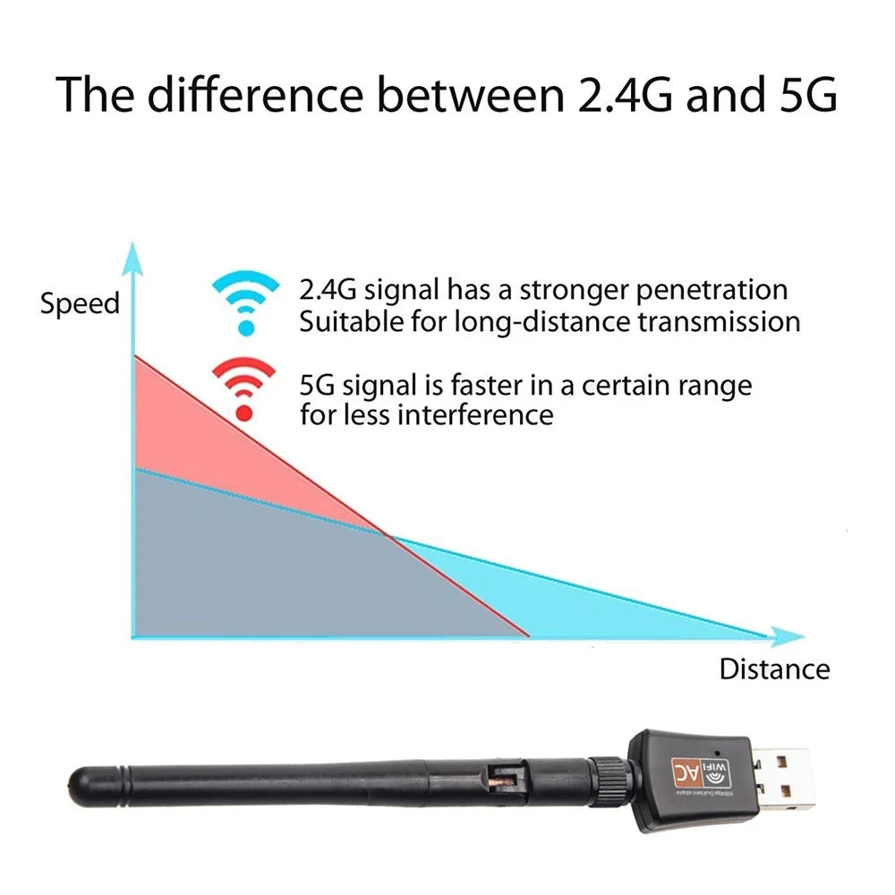 AC600M Dual Band 2.4G/5G USB Wifi Antenna Adapter USB WiFi Network Dongle - 6