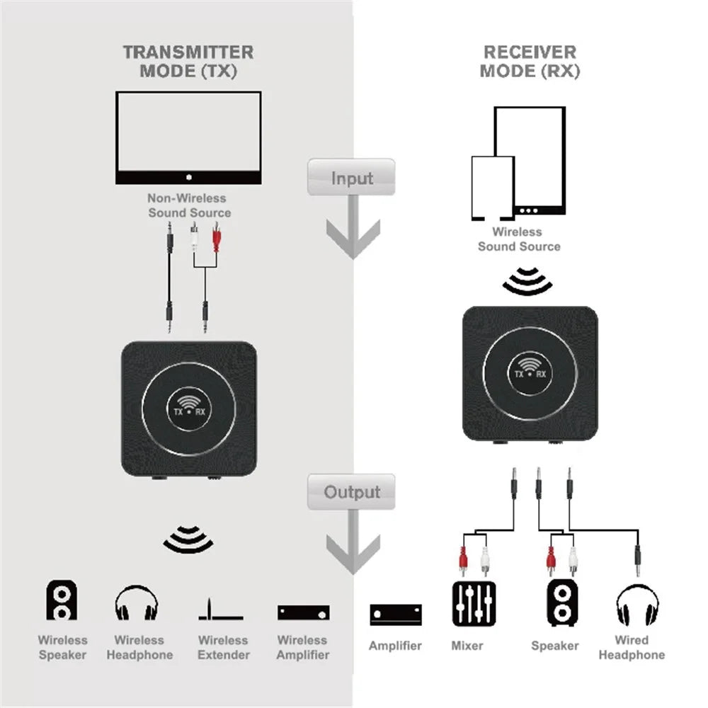 Low Delay 3.5mm Bluetooth-compatible Audio Transmitting Receiver BTA003 - Black - 4