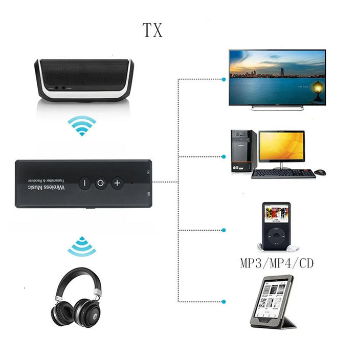 3 in 1 Bluetooth-compatible Audio Receiver Transmitter Adapter ZF-360 - 3