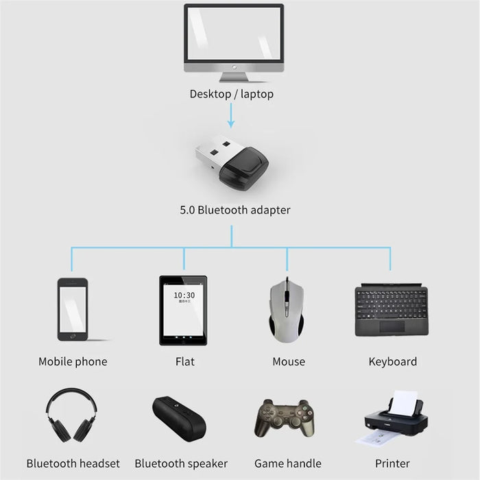 BT-08T Mini USB Bluetooth-compatible 5.0 Transmitter Wireless Connection PC Adapter for Mouse Keyboard - 4