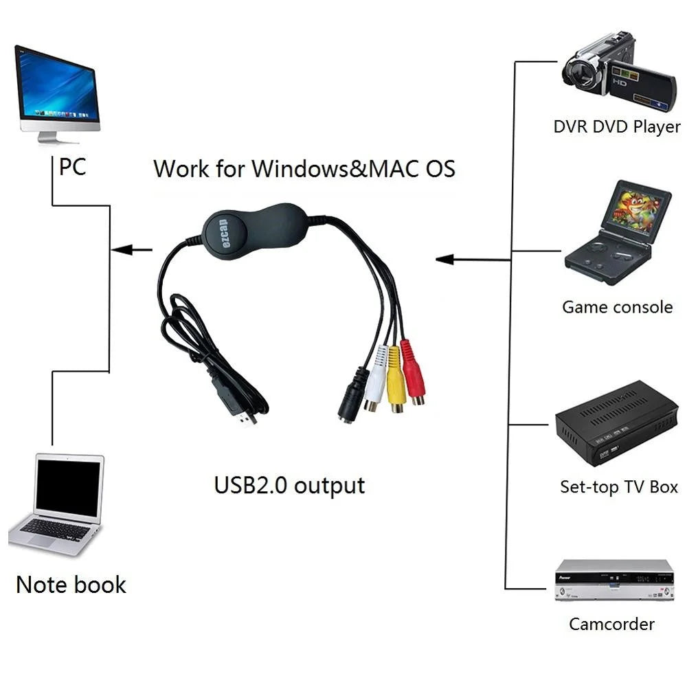 USB 2.0 Video Capture VHS to DVD Digital Video Converter for Windows and Mac OS - 2