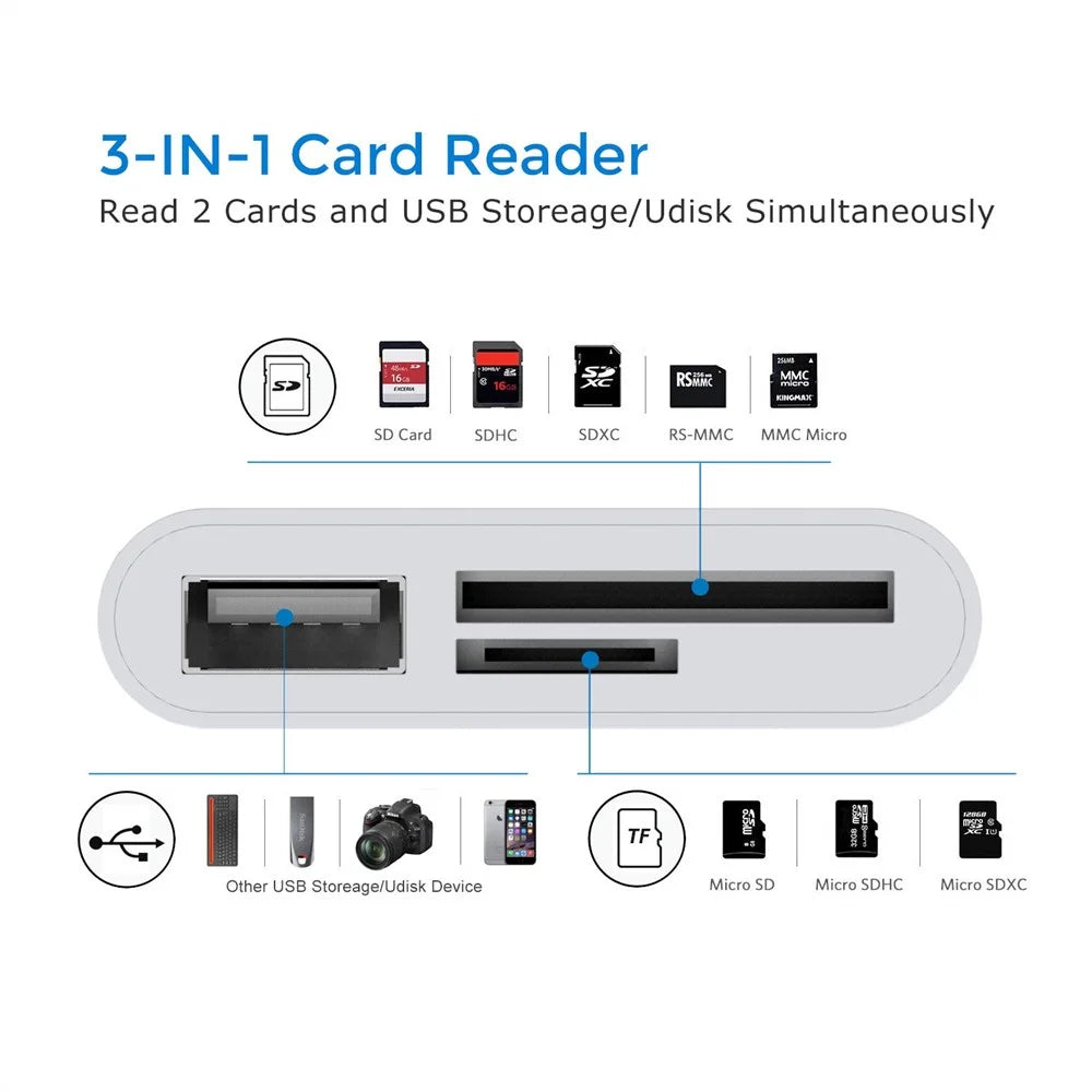 Type-C to SD/TF Card Reader USB OTG Hub Adapter - 7