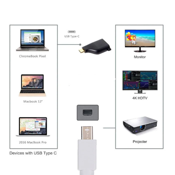 USB-C Type-C to Mini Displayport Converter Adapter 4K 2K with Chain for Tablet & Phone & Laptop - 3