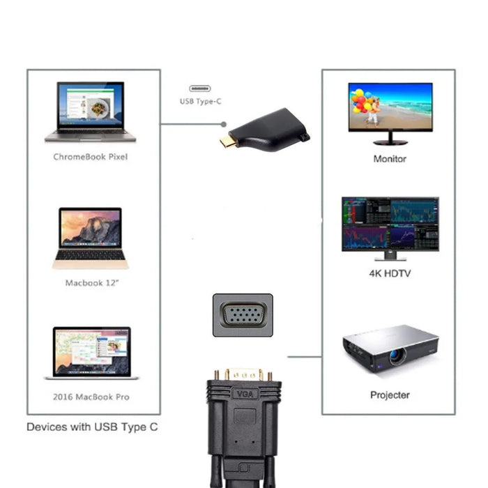 USB-C Type-C to VGA Converter Adapter 1080P with Chain for Tablet & Phone & Laptop - 3