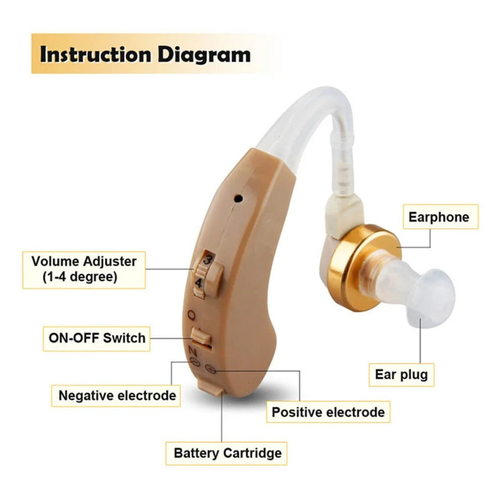 AXON F-139 Wireless BTE Hearing Aid Volume Adjustable Sound Enhancement Amplifier - 3