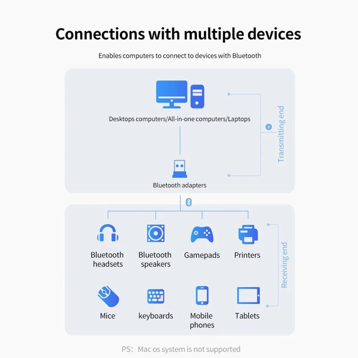 Bluetooth-compatible 5.0 Dongle Adapter USB Dongle Wireless Bluetooth-compatible Receiver Transmitter Device for PC - 6