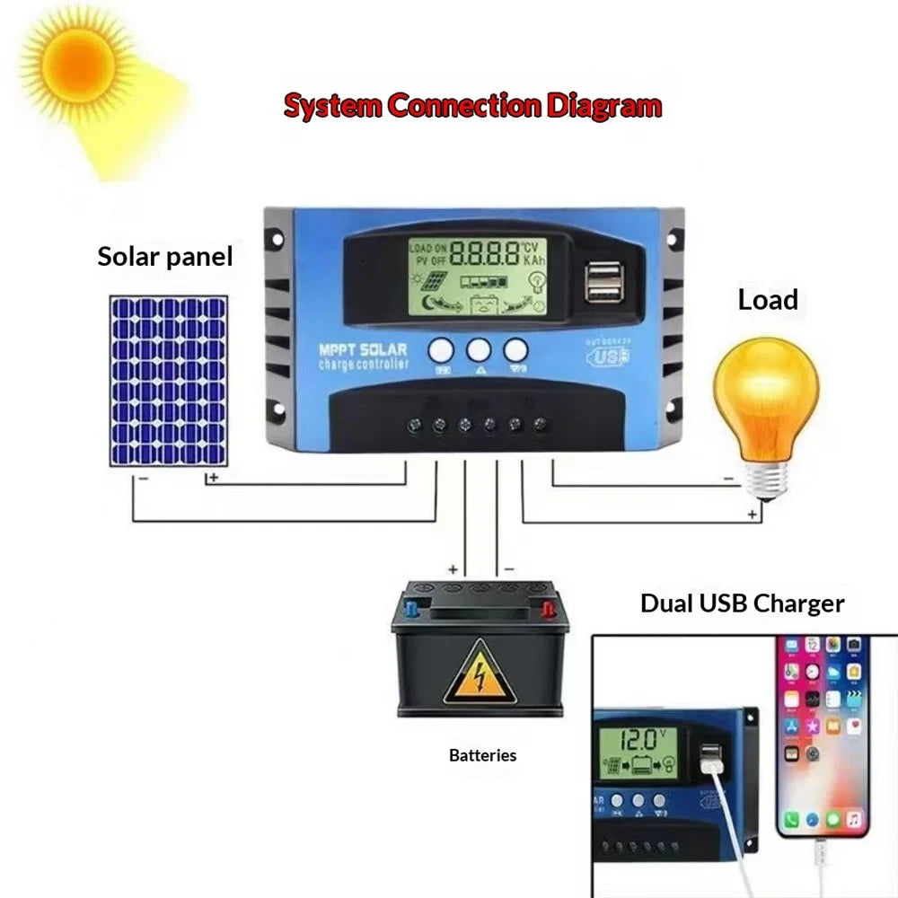 MPPT Solar Charge Controller LCD Display 12V / 24V Solar Panel Charger Regulator - 30A - 2