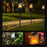Solar Power Ground Flame Lamp IP65 Waterproof Garden Lawn Landscape LED Light - 6