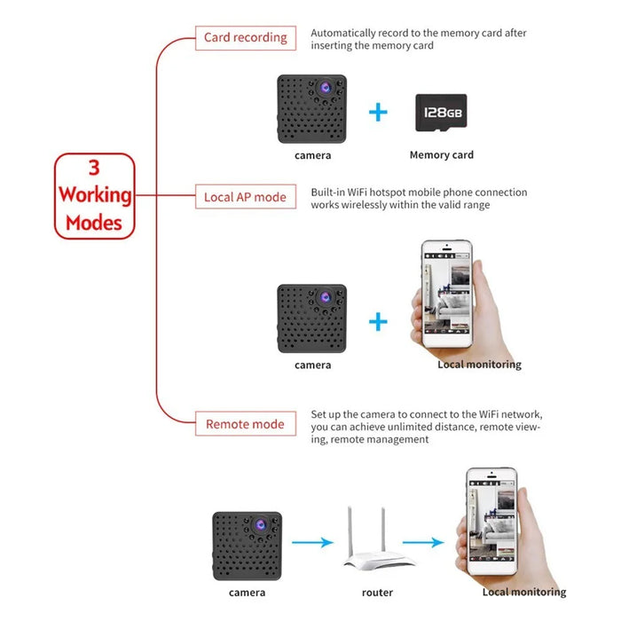 Mini 1080P HD WiFi Video Camera Wireless Camera Home Security IP Camera Night Vision CCTV Motion Detect Camera - 2