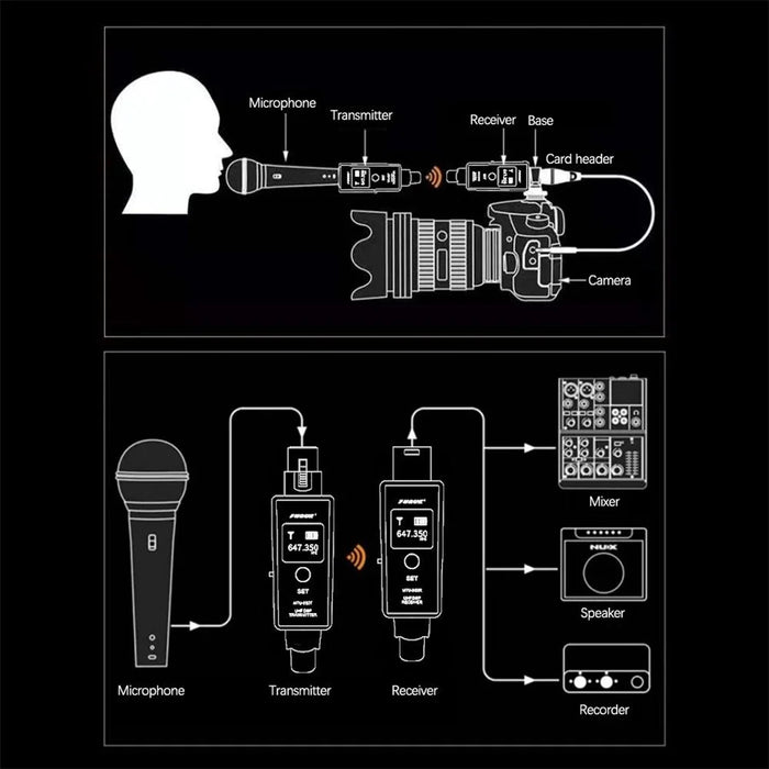 Microphone Wireless System Wireless Mic Adapter Transmitter Receiver Plug-on for Microphone Audio Mixer - 7