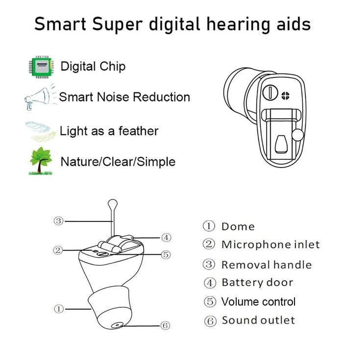 Mini Size Inner Ear Volume Adjustable Invisible Hearing Aid Hearing Aids Ear Sound Amplifier for Hearing Loss People - Red/Right - 4