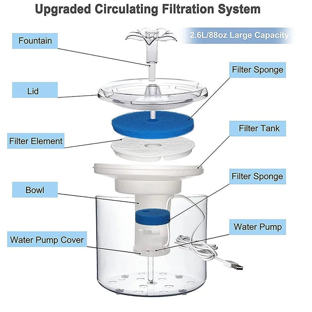 2.6L/88oz Cat Water Fountain Pet Water Fountain Transparent Automatic Cat Water Dispenser Pet Supply - EU Plug - 4