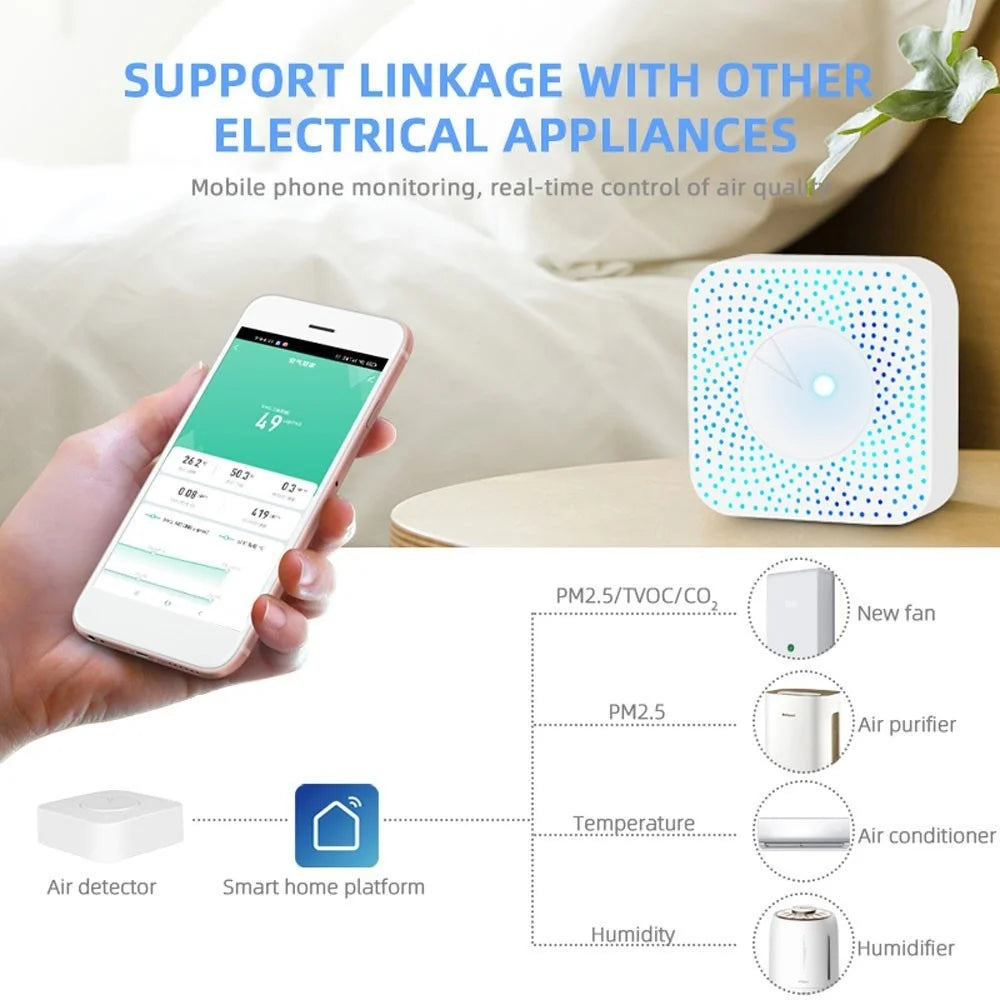 Tuya WiFi Smart Air Quality Monitor 6-in-1 PM2.5 / Formaldehyde / TVOC / CO2 / Temperature / Humidity Air Quality Tester with Real Time Display - 5