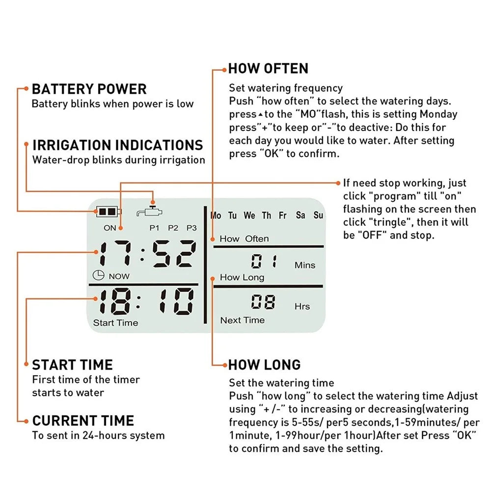IP65 Waterproof 3 Separate Programs Digital Water Timer 3in Large Screen Hose Timer Sprinkler Timer Single Valve Faucet for Garden Lawn - EU Inlet - 5