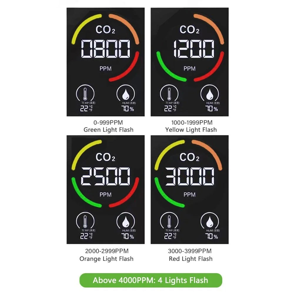 Indoor CO2 Monitor 3-in-1 Air Quality Monitor with CO2 / Temp / Humidity NDIR Sensor Carbon Dioxide Meter Alarm Detector - 2