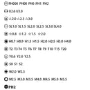 Disassembly Tool Screwdriver Set